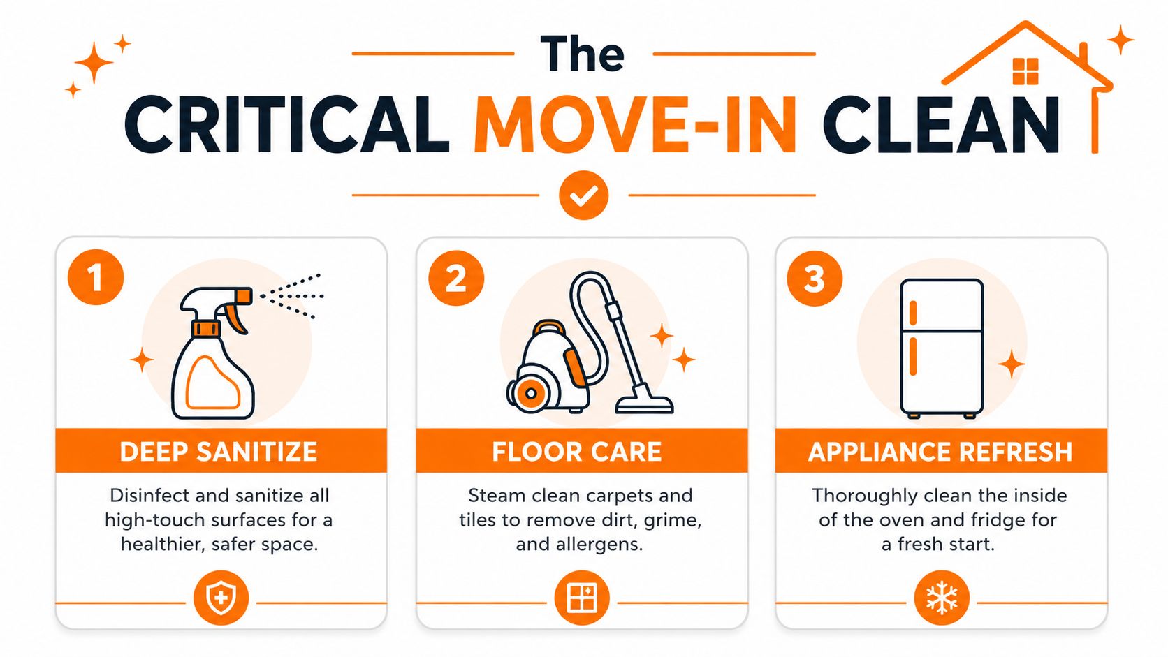 An infographic titled The Critical Move-In Clean showing three essential cleaning steps for new homes.