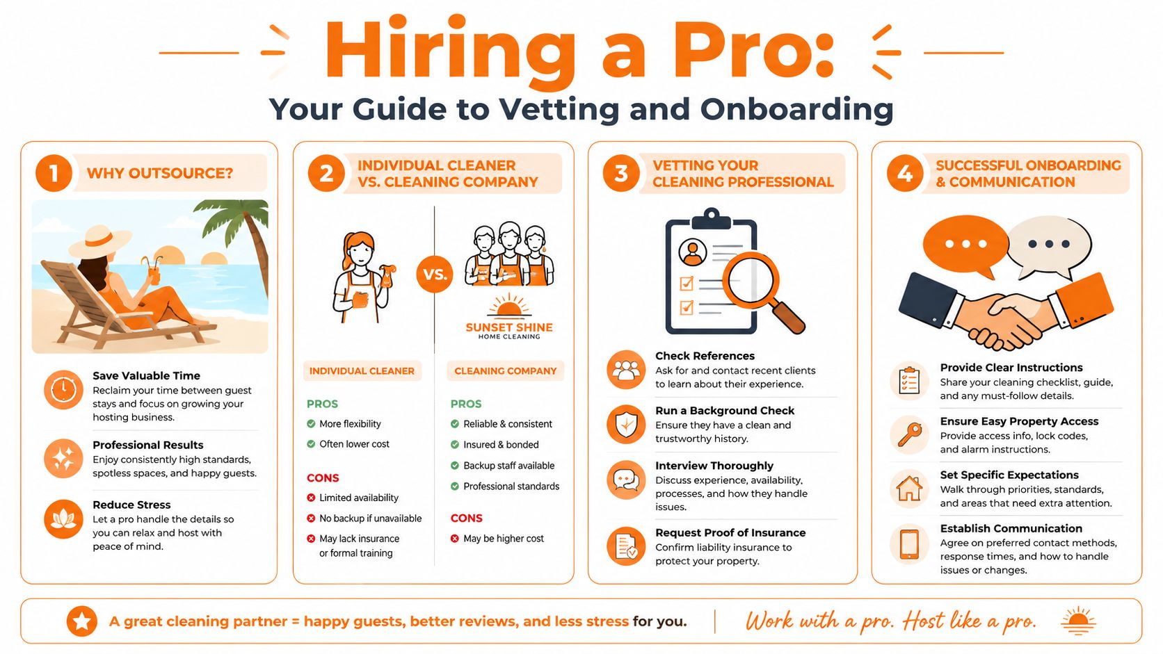 An infographic titled Hiring a Pro providing a guide on vetting and onboarding cleaning professionals for Airbnb hosting.
