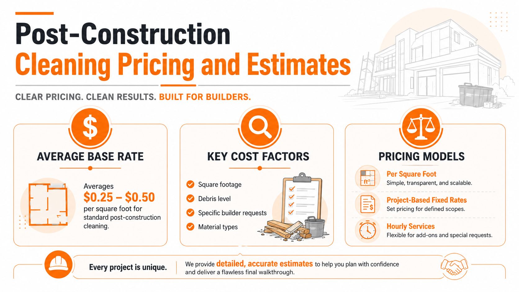 An infographic showing post-construction cleaning pricing, base rates, key cost factors, and various service pricing models.