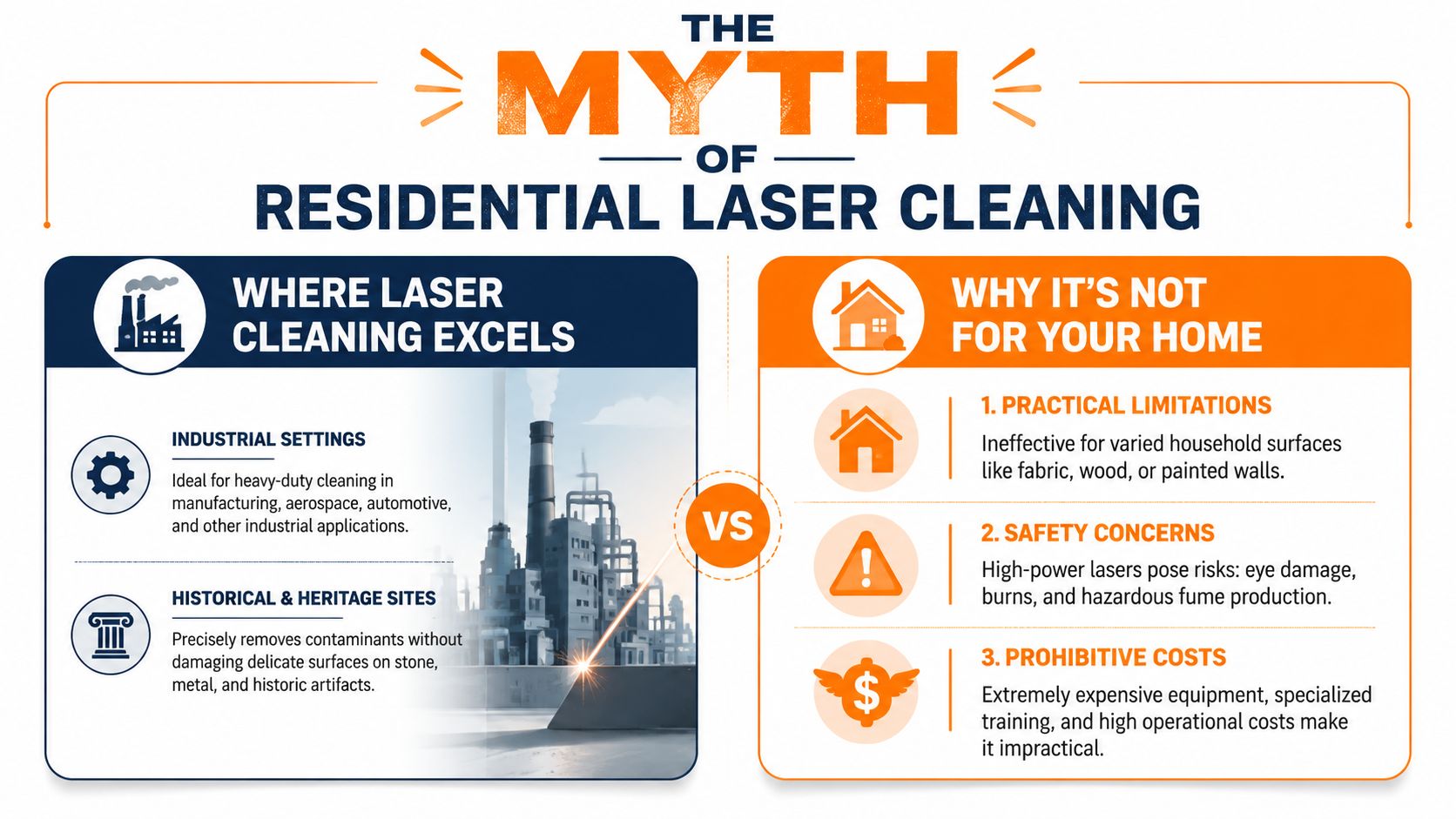 An infographic titled The Myth of Residential Laser Cleaning, comparing industrial laser cleaning applications with home limitations.