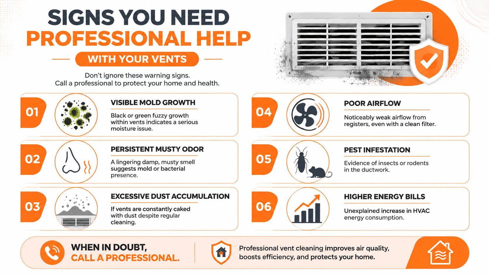 An infographic illustrating six common signs that indicate the need for professional HVAC vent cleaning services.