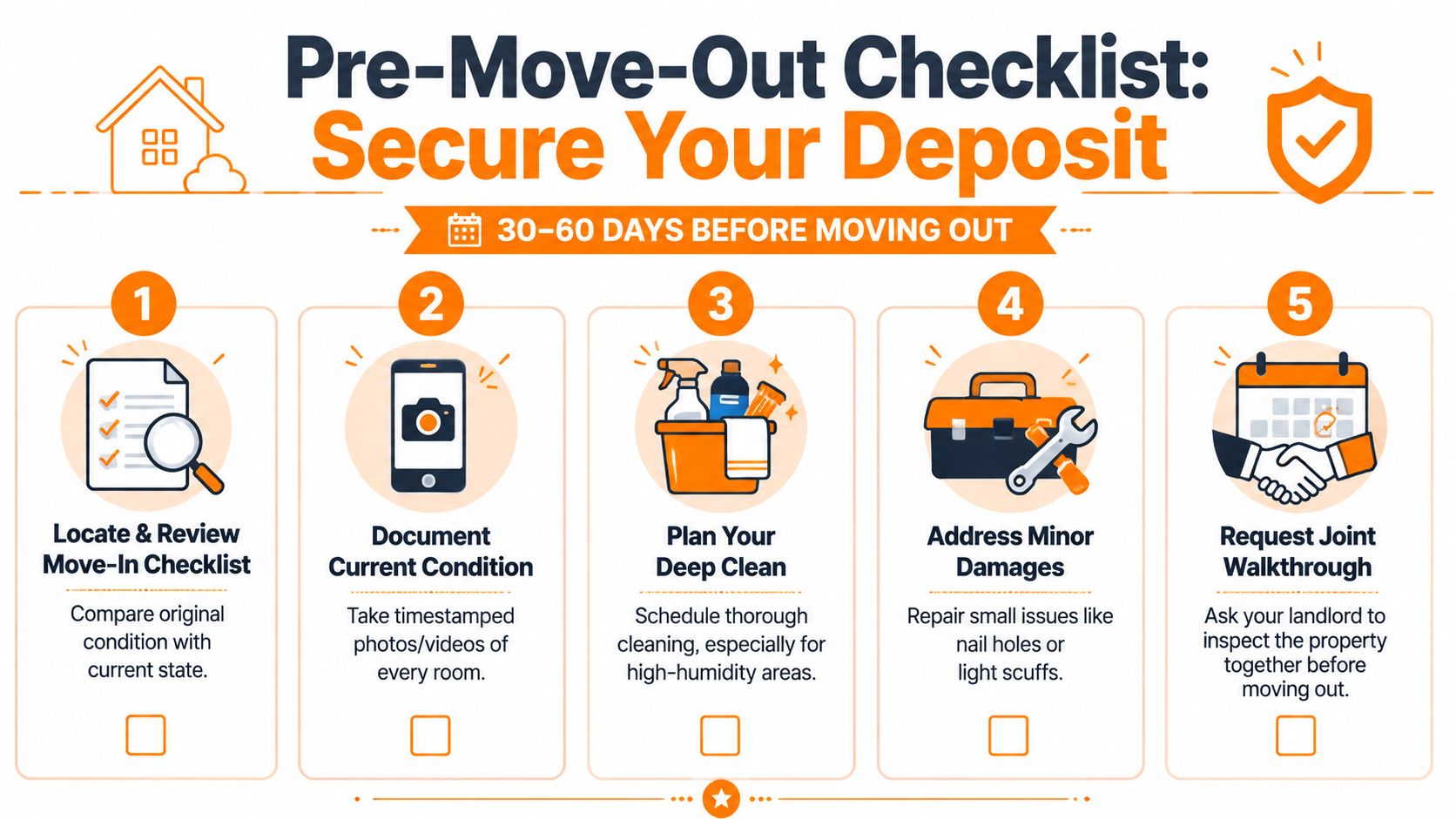 A five-step infographic guide on how to secure your rental security deposit before moving out.