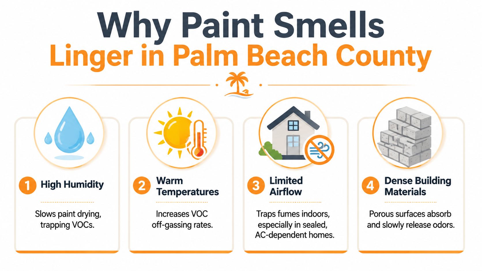 An infographic titled Why Paint Smells Linger in Palm Beach County illustrating four reasons for lingering odors.