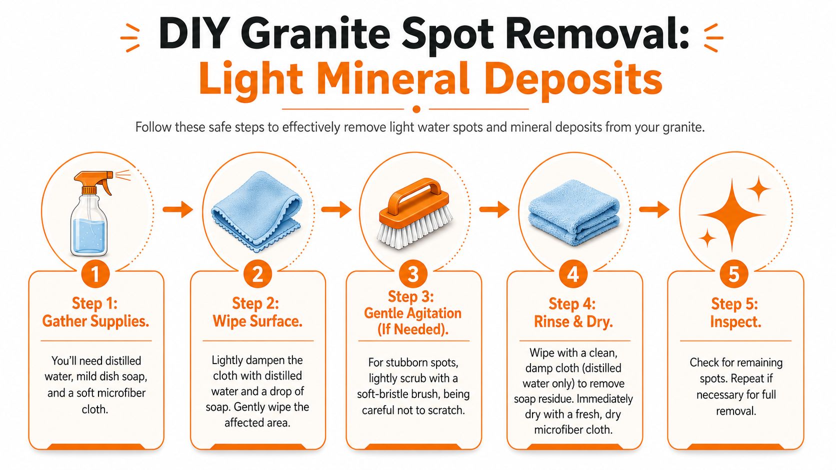A step-by-step infographic showing how to remove light mineral deposits and water spots from granite surfaces.