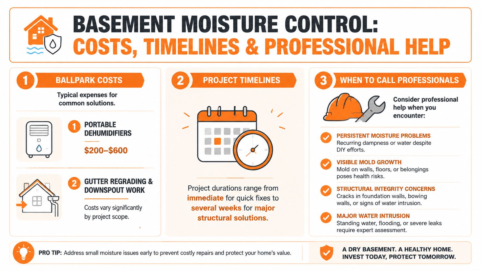 An infographic detailing basement moisture control costs, project timelines, and when to hire professional contractors.