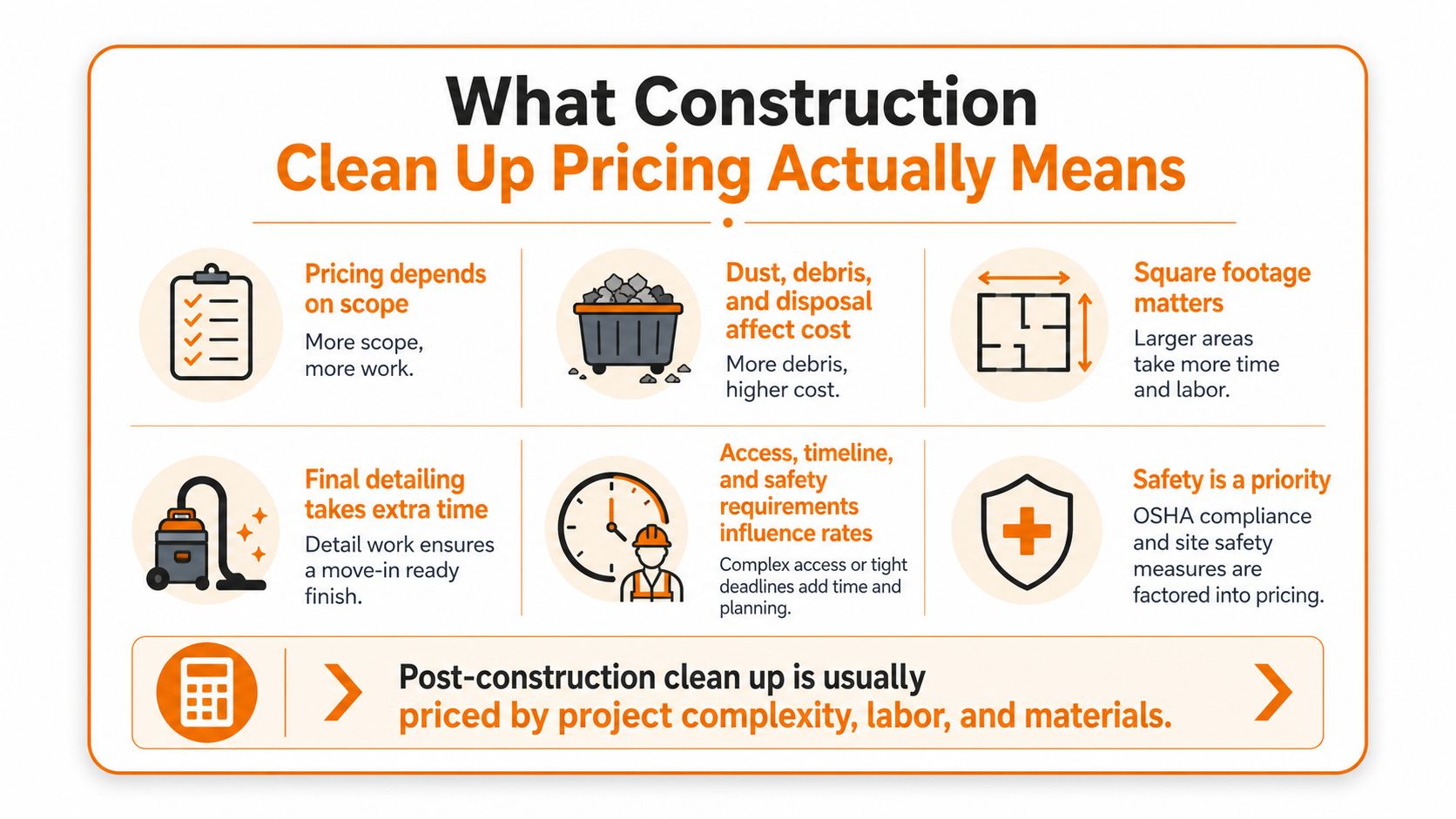 An infographic explaining the key factors that influence the total cost of professional construction clean up services.