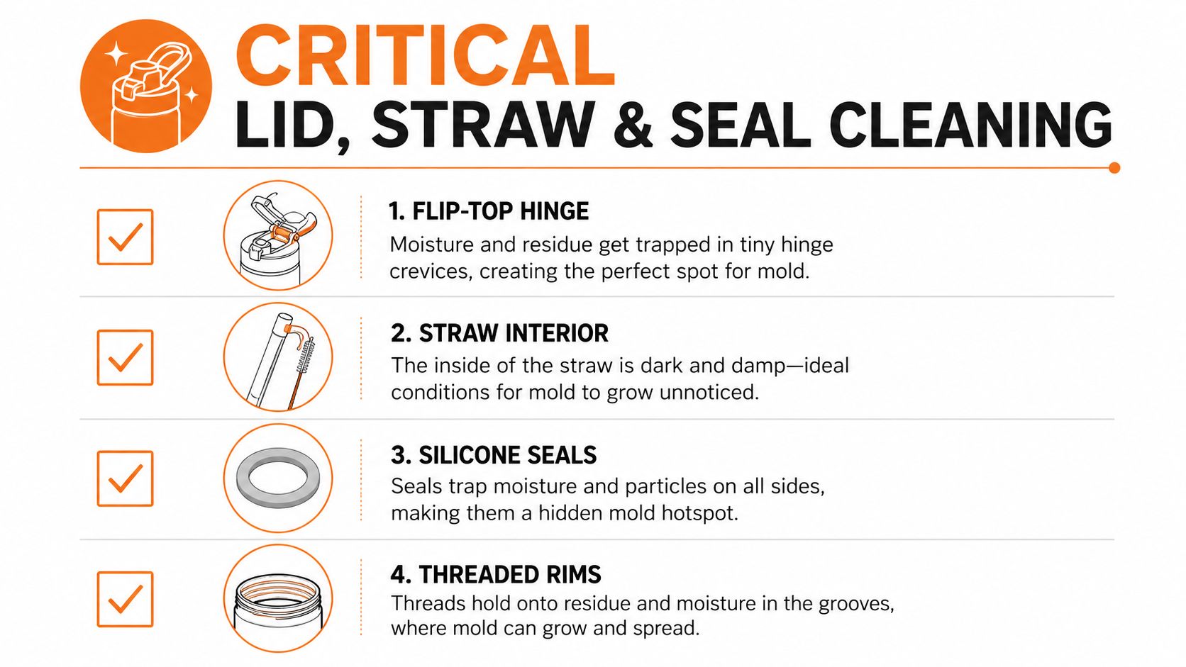 An infographic detailing critical areas on a water bottle lid, straw, and seal that require regular cleaning.