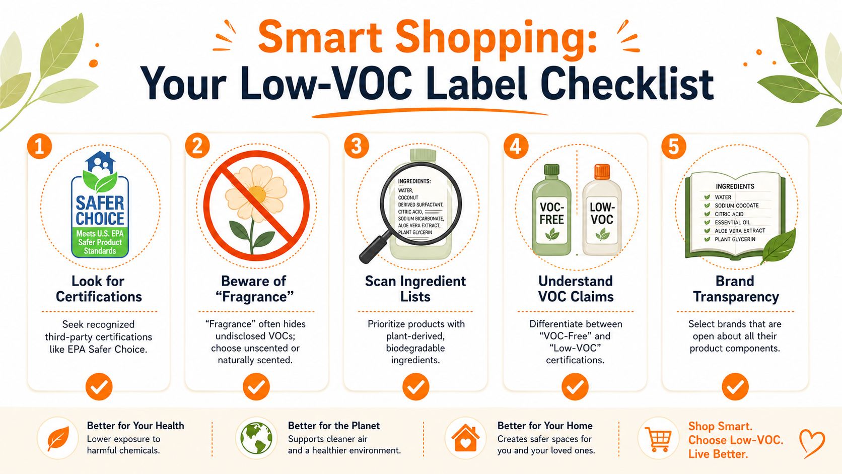 An infographic titled Smart Shopping: Your Low-VOC Label Checklist featuring five numbered tips for identifying safer household products.