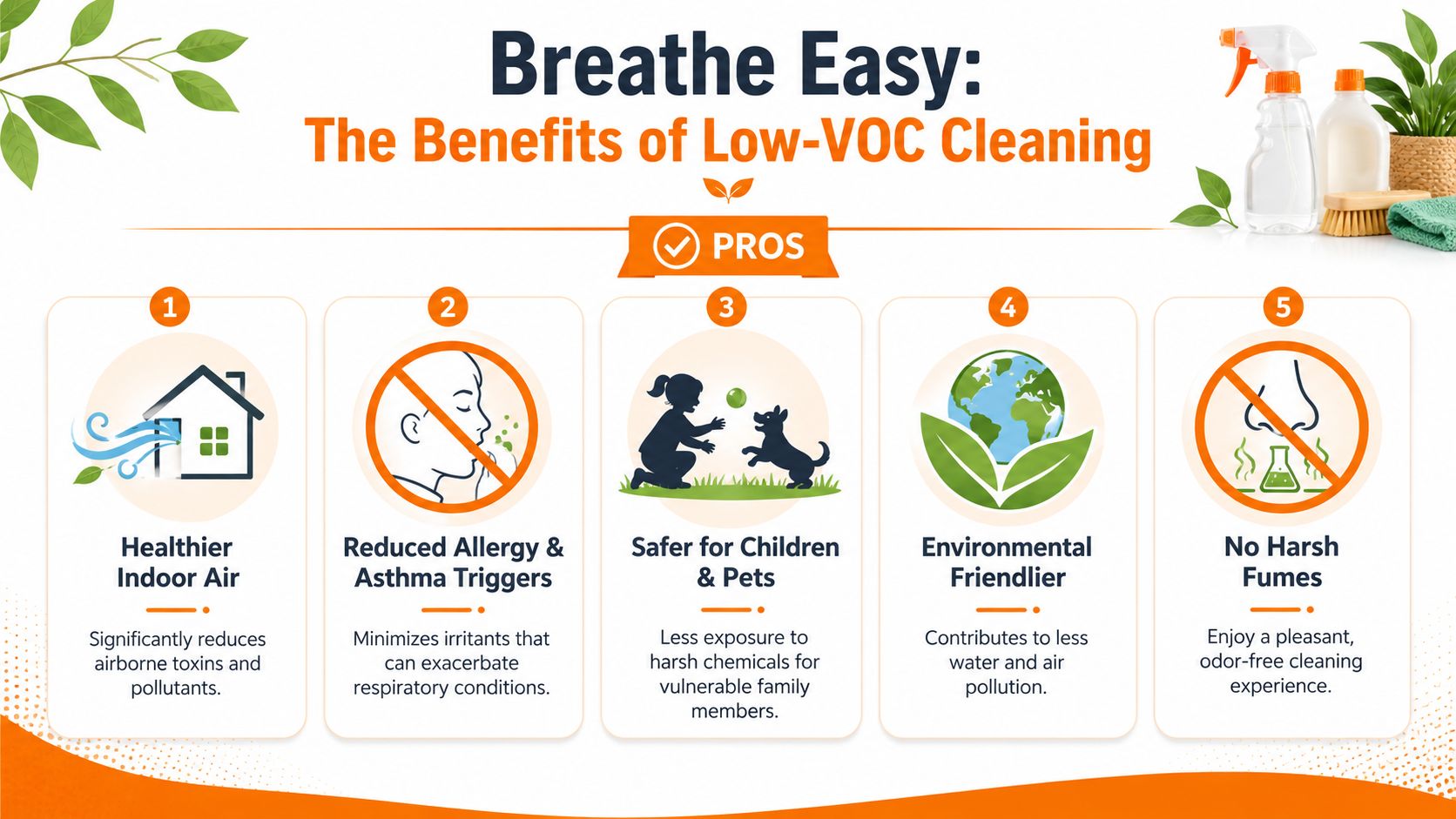 An infographic titled Breathe Easy illustrating five key benefits of using low-VOC cleaning products for homes.