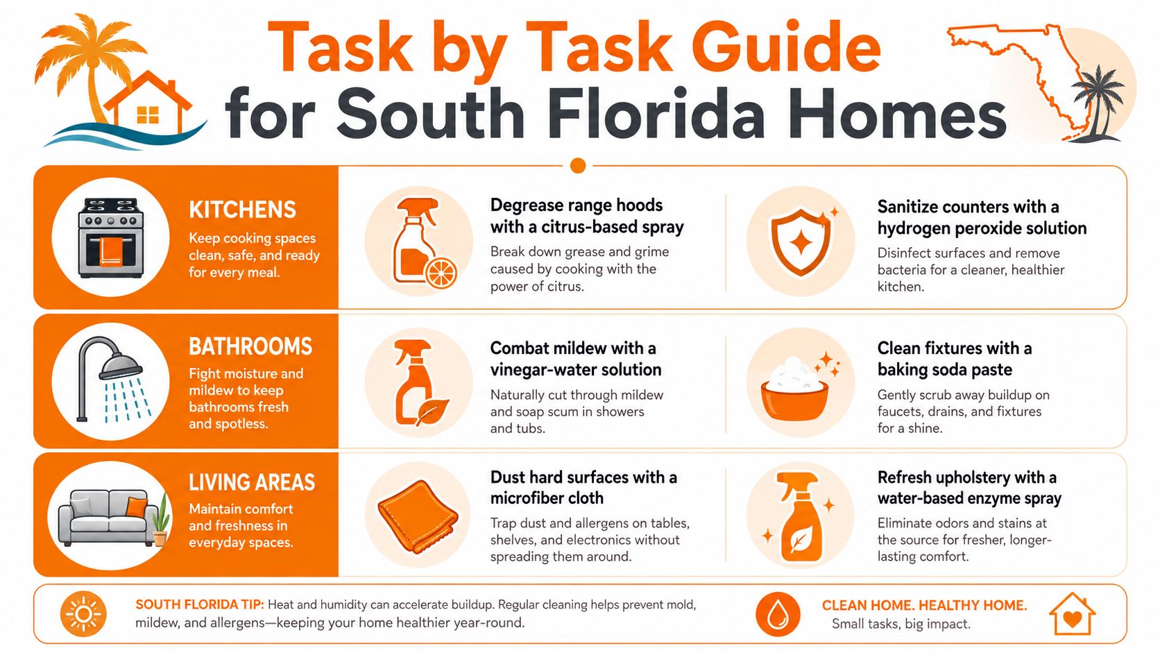 A helpful infographic titled Task by Task Guide for South Florida Homes providing eco-friendly cleaning tips for kitchens, bathrooms, and living areas.