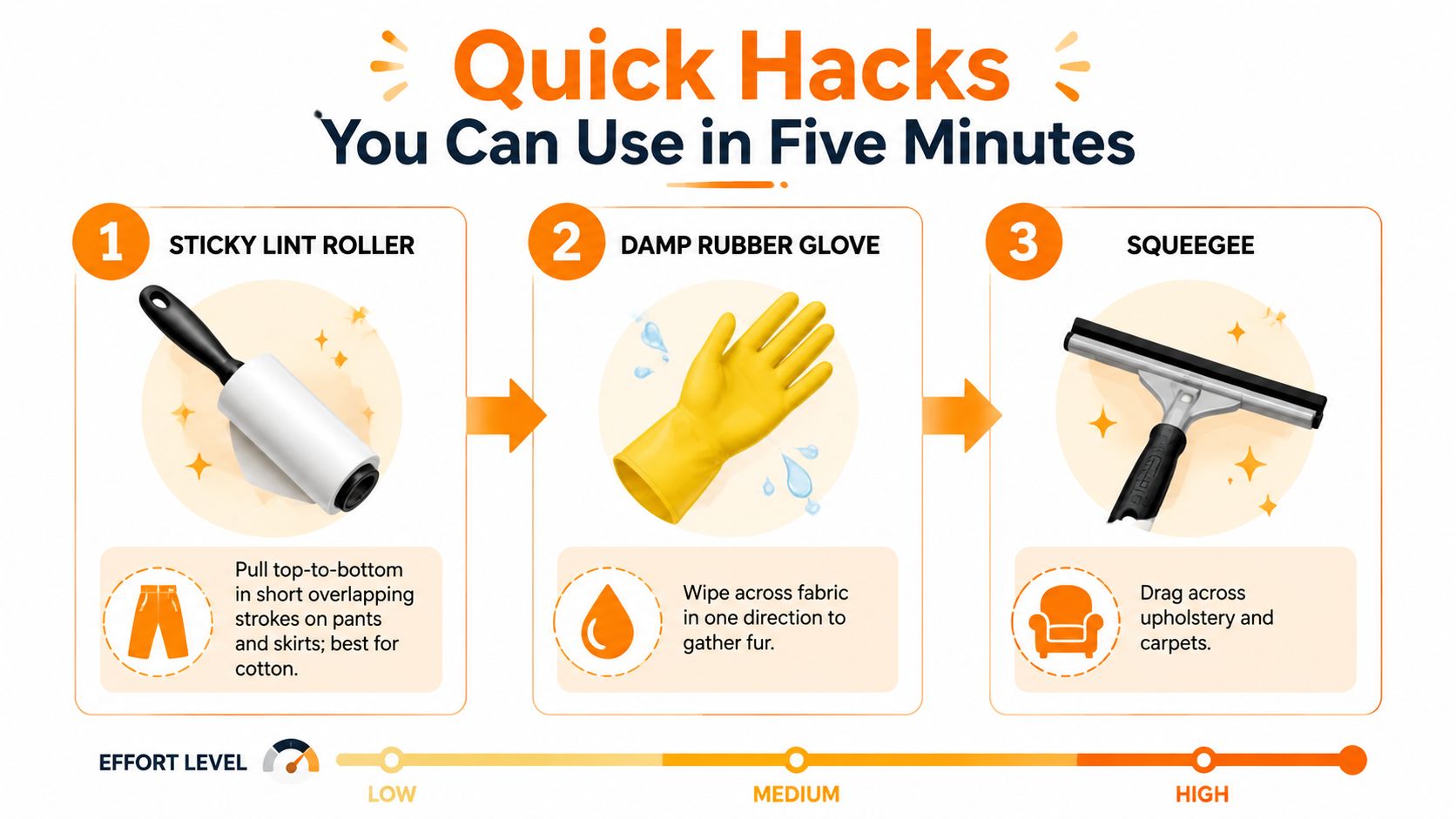 An infographic showing three quick hacks for removing pet hair using a lint roller, rubber glove, and squeegee.