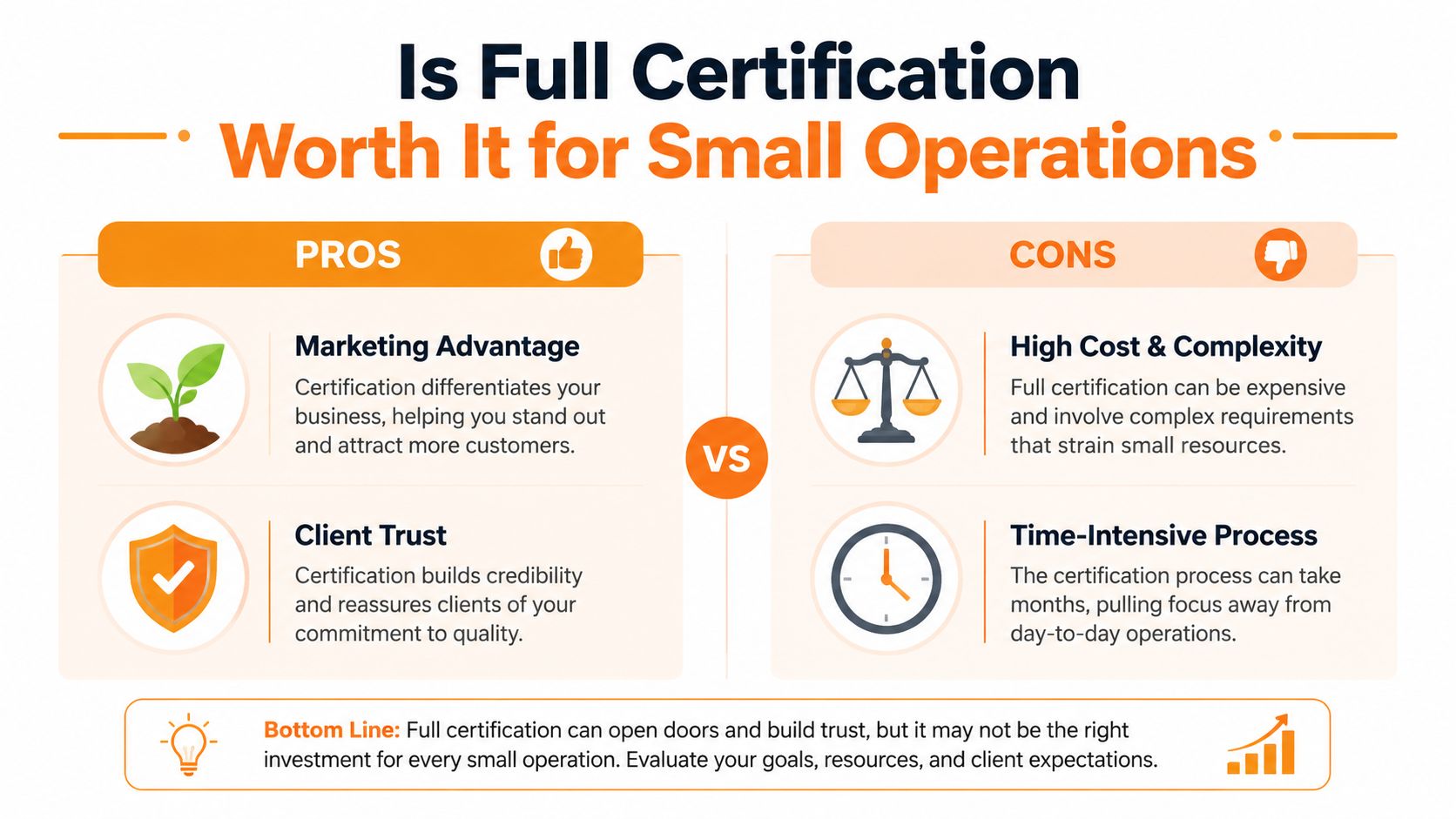An infographic comparing the pros and cons of full business certification for small companies and operations.