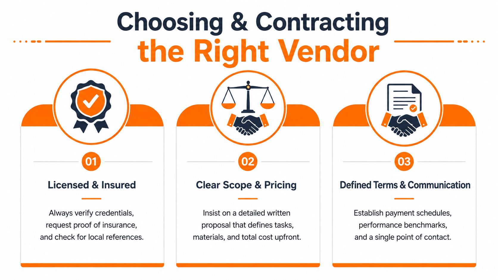 An infographic titled Choosing and Contracting the Right Vendor featuring three essential steps for hiring professional contractors.