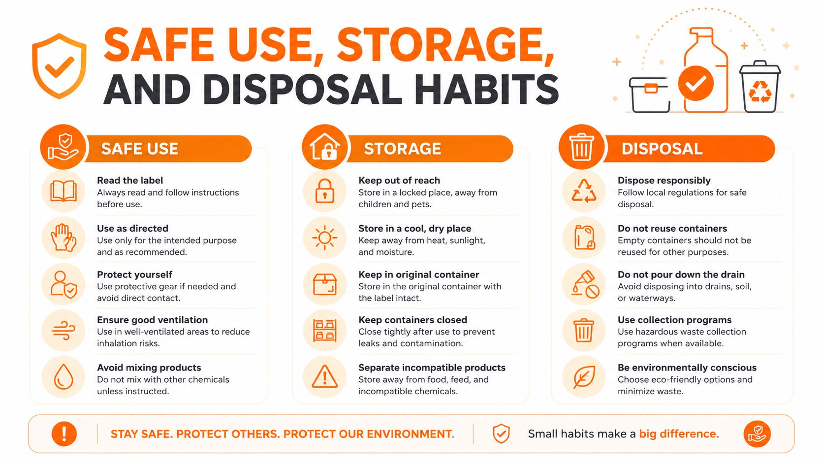 An infographic titled Safe Use, Storage, and Disposal Habits providing safety tips for handling household chemicals and products.