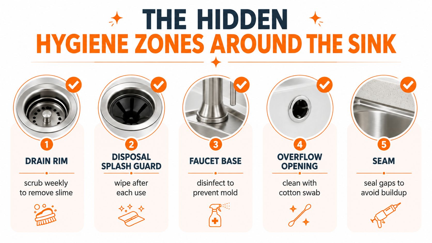 A helpful infographic illustrating the five hidden hygiene zones to clean around your kitchen sink.