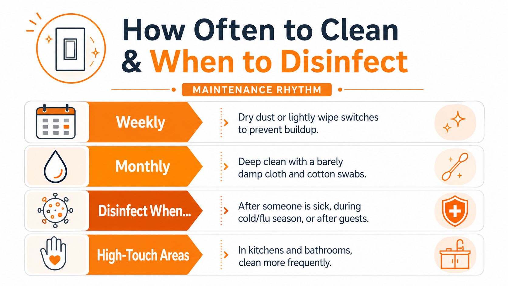 A chart showing how to clean and disinfect light switches weekly, monthly, and during high-touch periods.