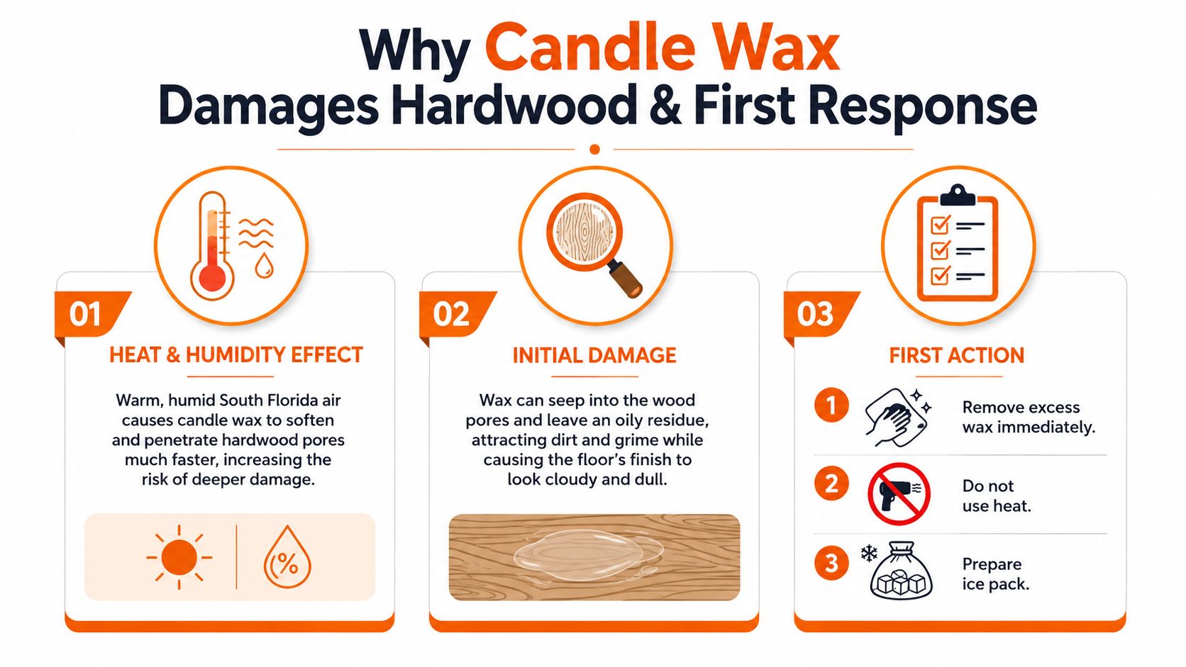 An infographic showing how candle wax damages hardwood floors and the first steps to take for removal.