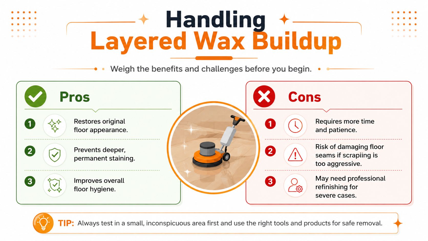 An infographic detailing the pros and cons of removing layered wax buildup from hardwood floors with a floor buffer.