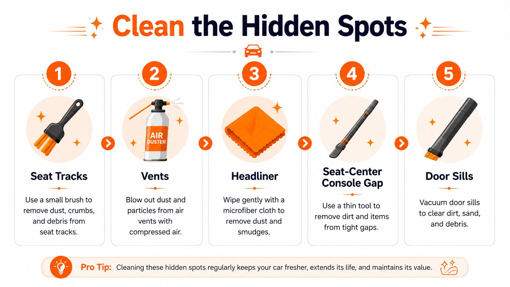 An infographic showing five easy steps to clean hidden spots in a car interior for maintenance.