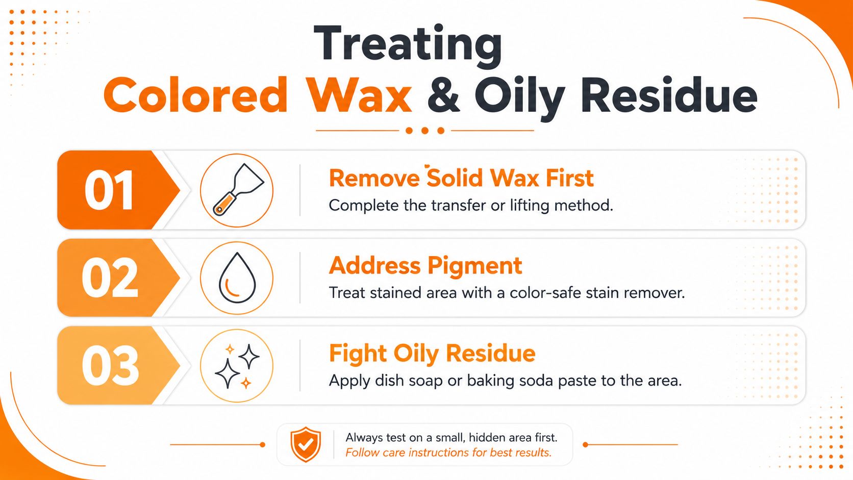 A three-step infographic guide on how to remove colored candle wax and oily residue from fabrics.