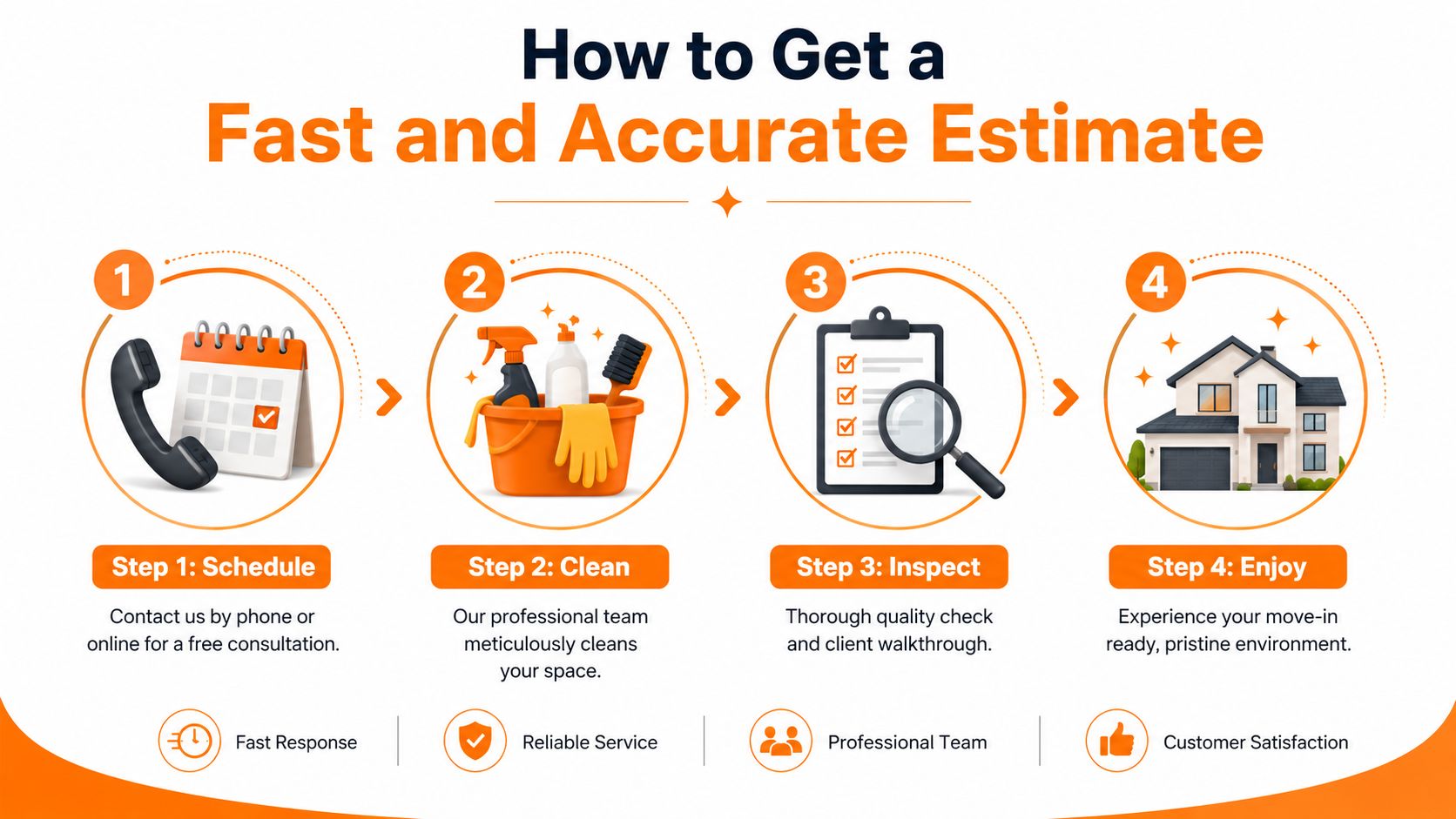 A four-step infographic illustrating the professional cleaning process from scheduling to customer enjoyment and satisfaction.