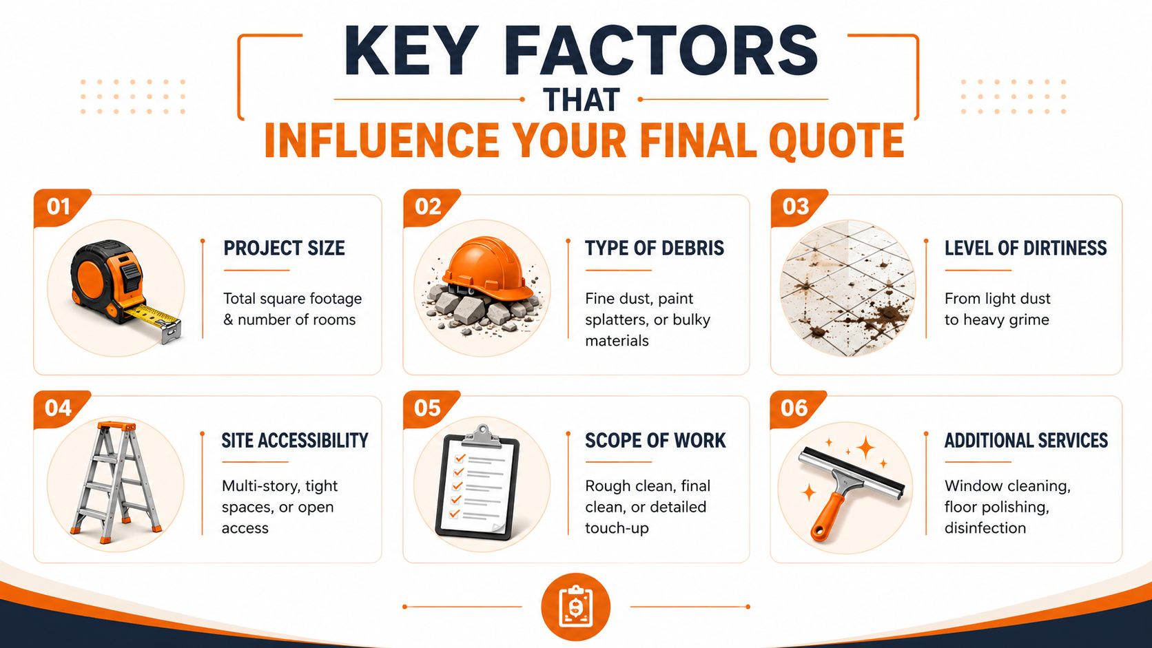 An infographic detailing six key factors influencing post construction cleaning quotes, including project size, debris, and accessibility.