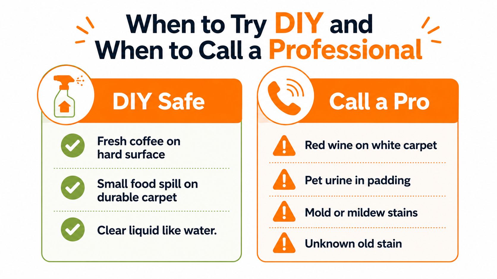An infographic comparing when to clean stains yourself versus when to hire a professional carpet cleaning service.