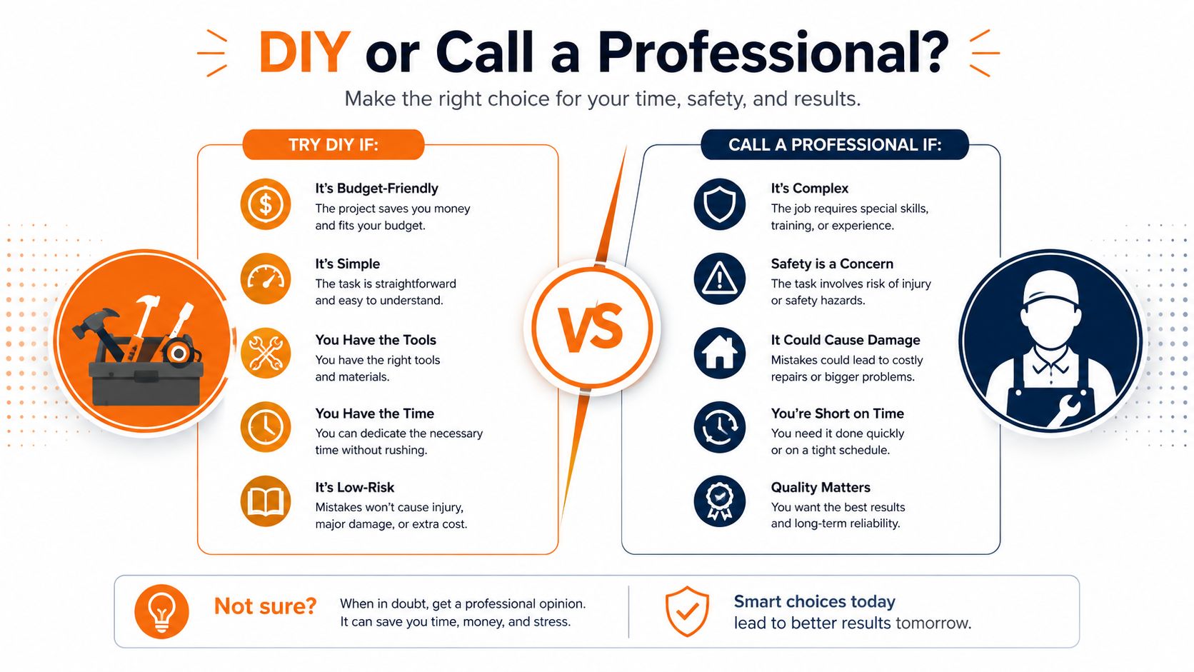 A comparison infographic helping people decide between doing home repairs themselves or hiring a professional service.