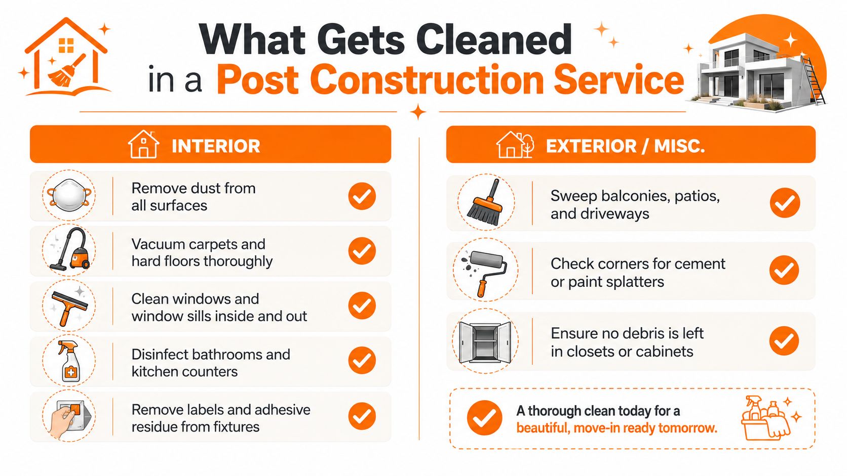A checklist infographic detailing cleaning tasks performed during interior and exterior post-construction cleaning services for homes.