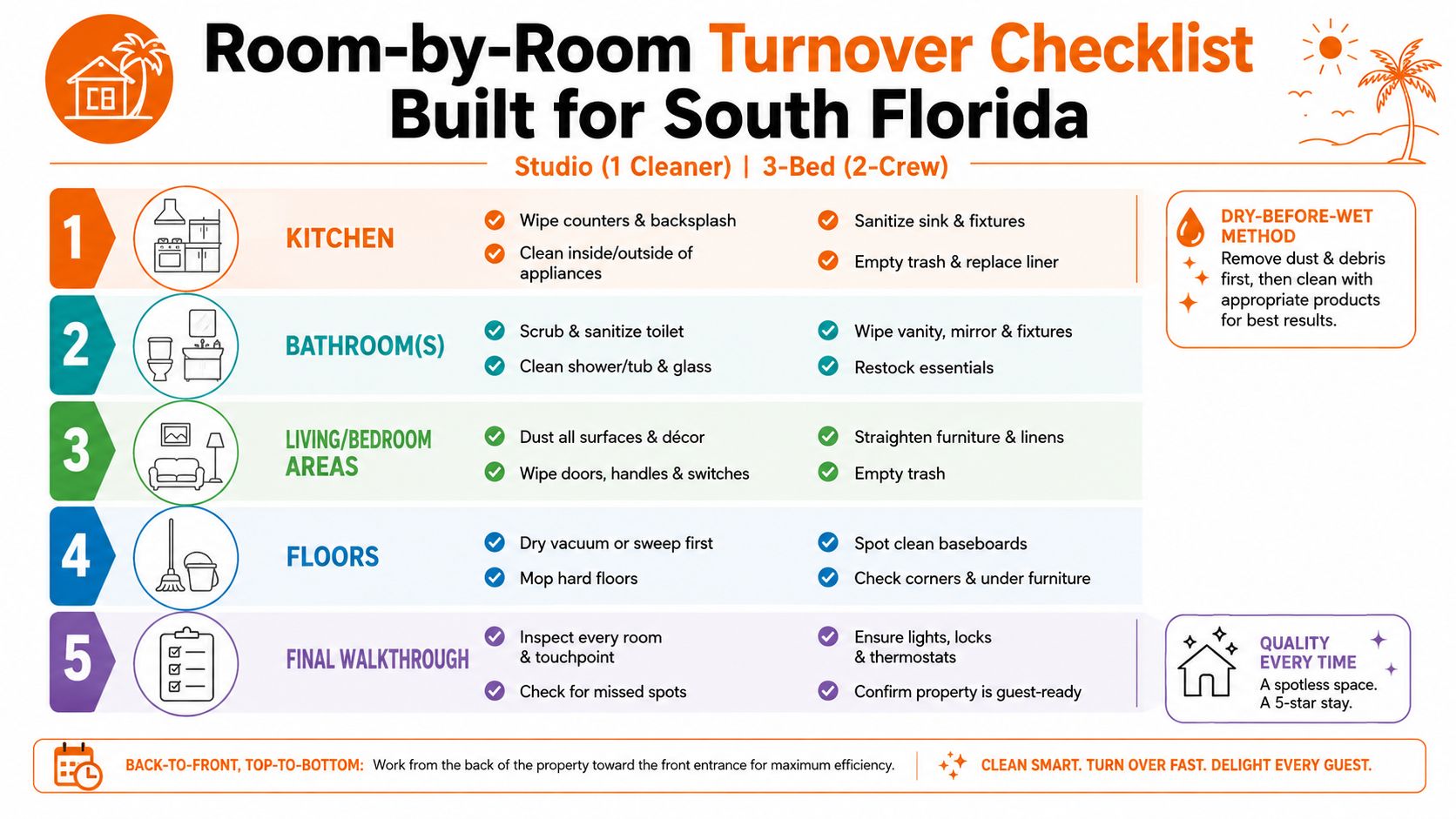 A detailed Room-by-Room Turnover Checklist for South Florida cleaning services organized into five essential steps.