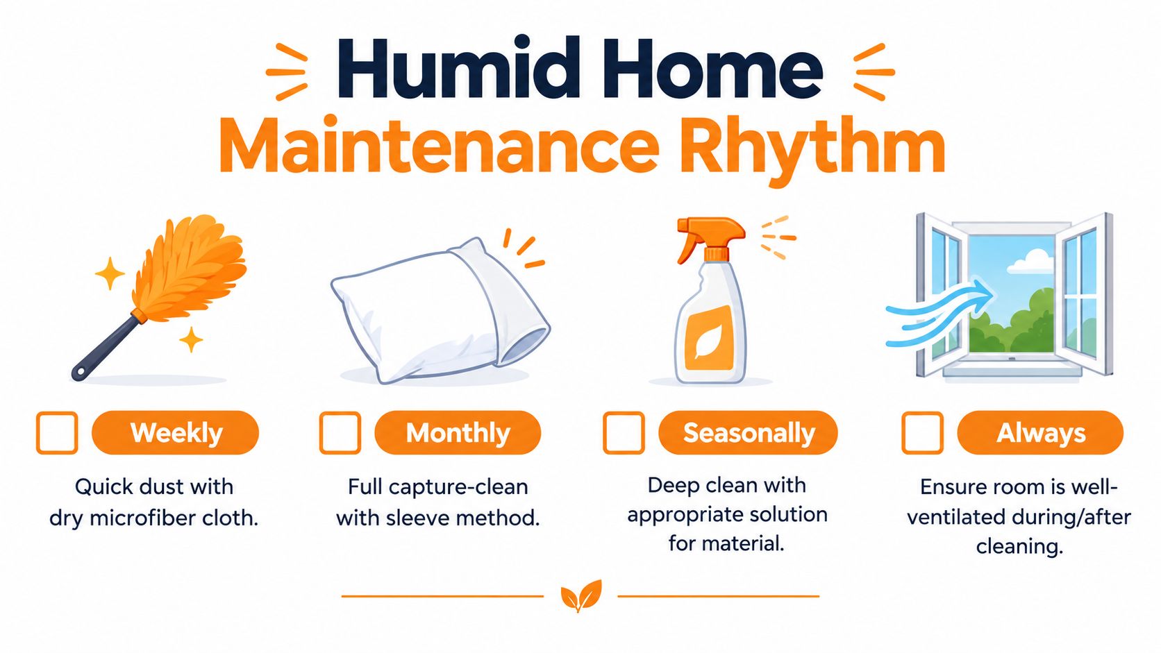 An infographic showing a cleaning schedule for a humid home with four steps: dust, clean, deep clean, and ventilate.