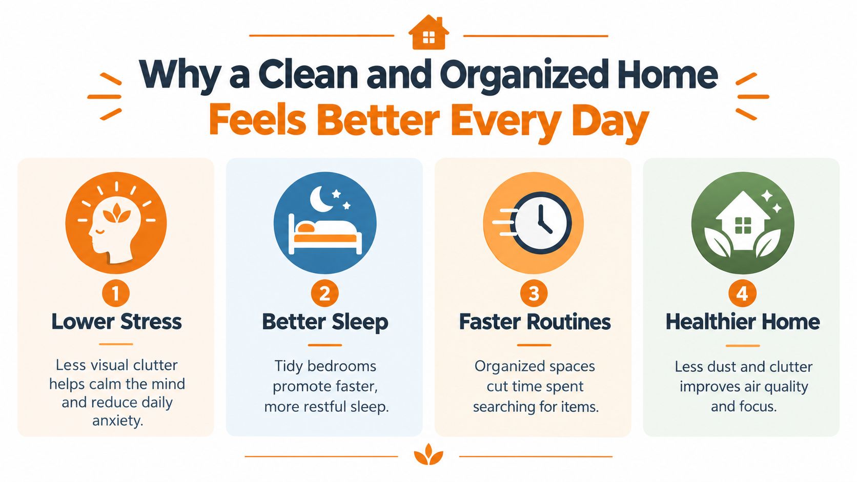 An infographic detailing four benefits of having a clean and organized home including stress reduction and better sleep.