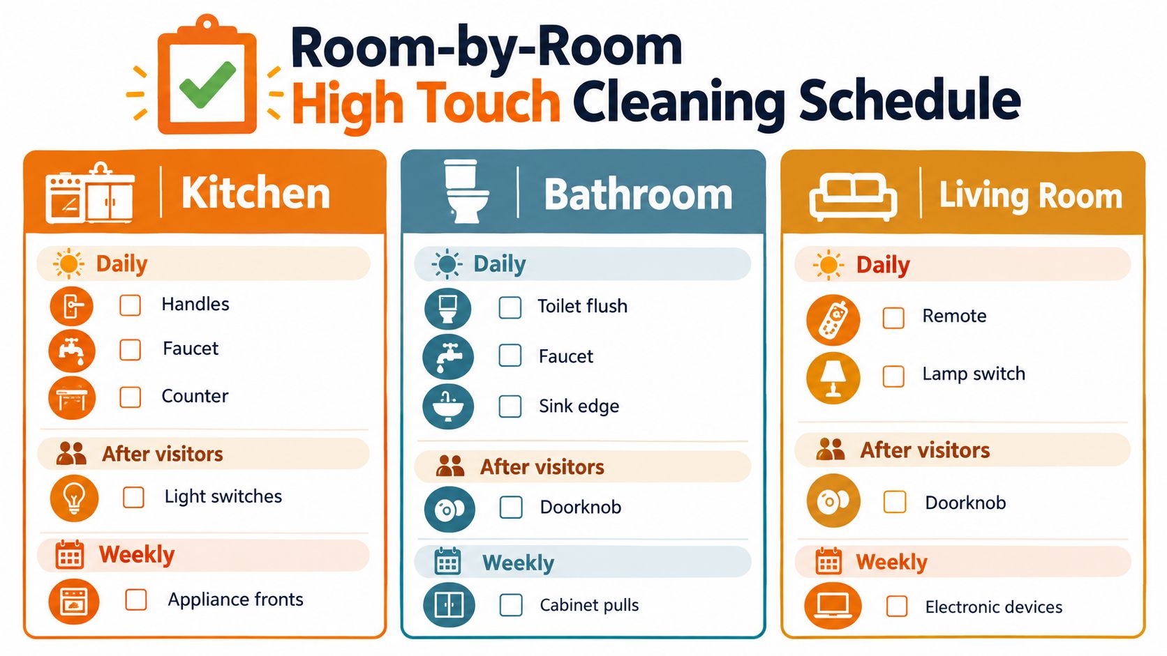 A room-by-room high touch cleaning schedule checklist for the kitchen, bathroom, and living room areas.