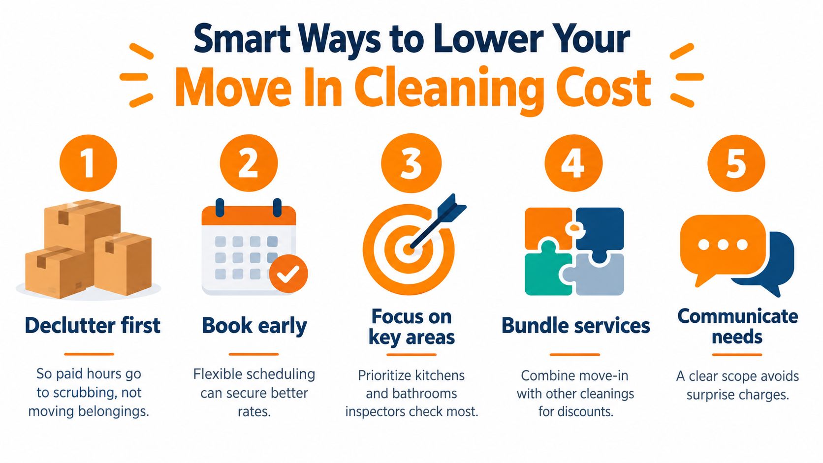 A helpful infographic showing five smart tips for reducing the cost of professional move-in cleaning services.