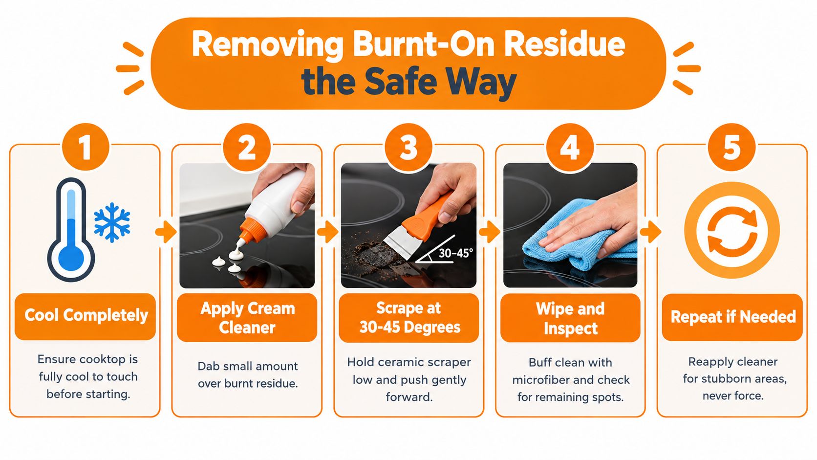 A step-by-step instructional graphic showing how to safely remove burnt-on residue from a glass cooktop surface.
