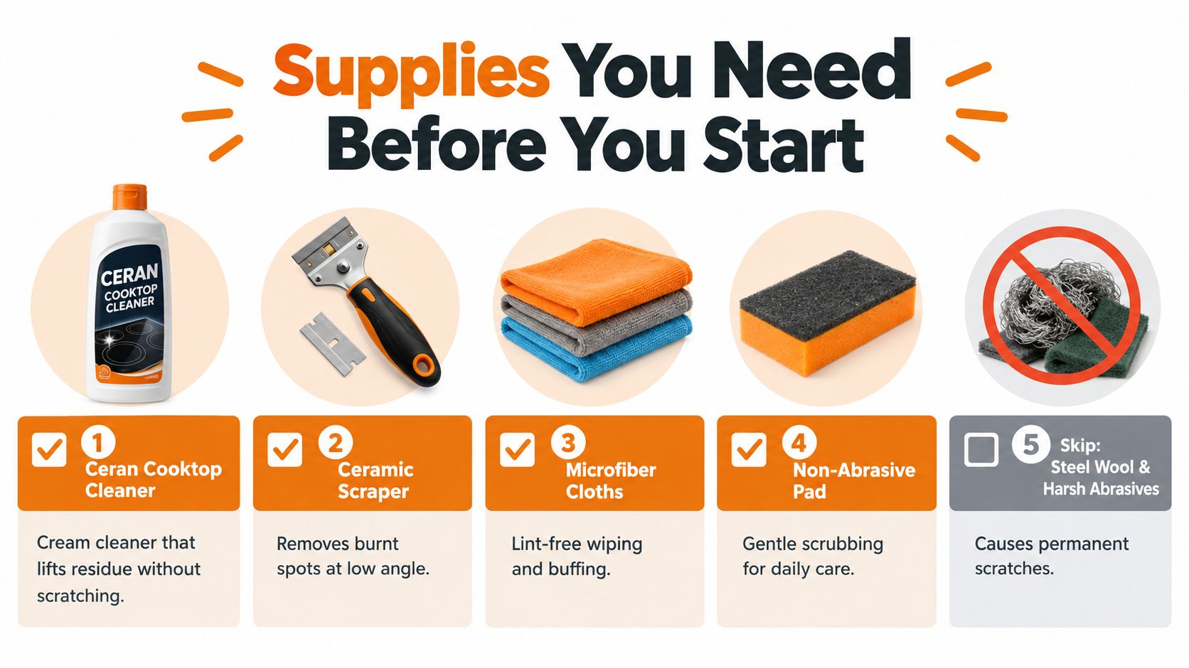 A checklist of essential cleaning supplies for restoring a glass cooktop including cleaner, scraper, cloths, and pads.